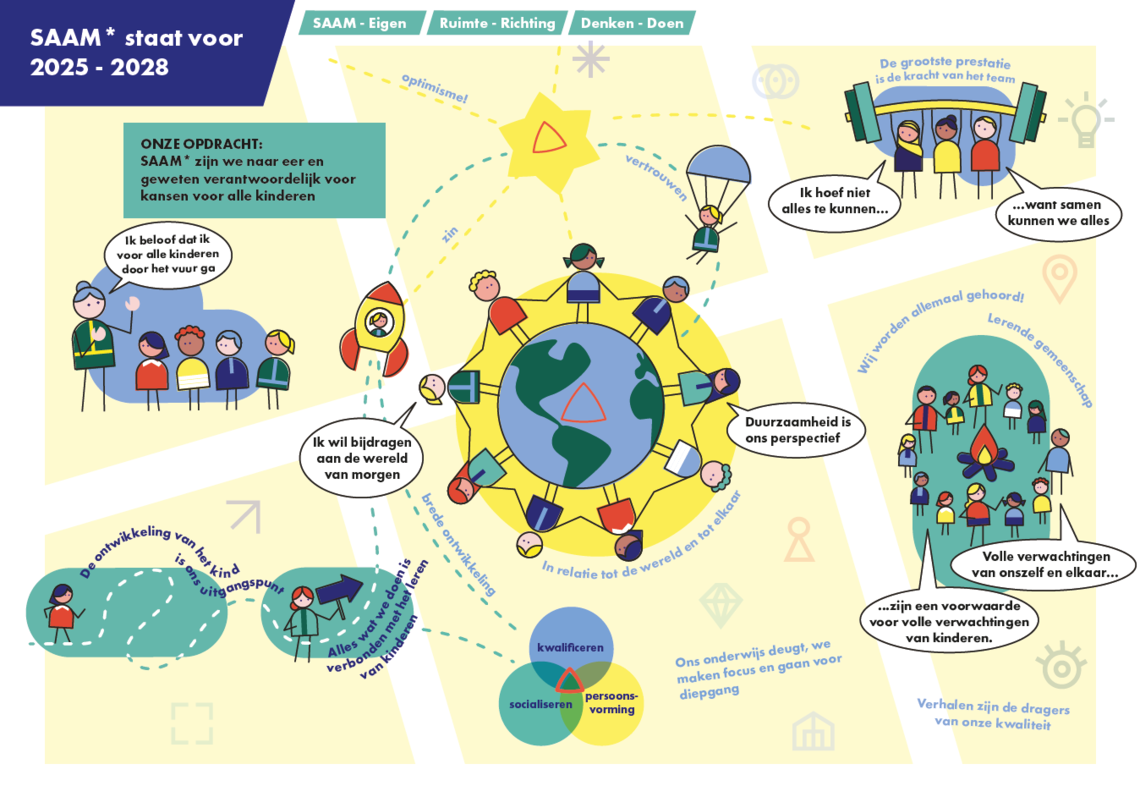 SAAM staat voor - visueel